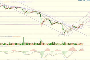【黄金期货均线系统排列】200日线长期支撑，A股黄金矿业股均线系统对比分析