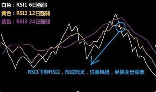 【纳指期货RSI超买修正】科技股过热指标预警，A股科技基金仓位与技术面调整建议
