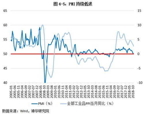 【德国工业产金数据】德指期货：欧洲制造业