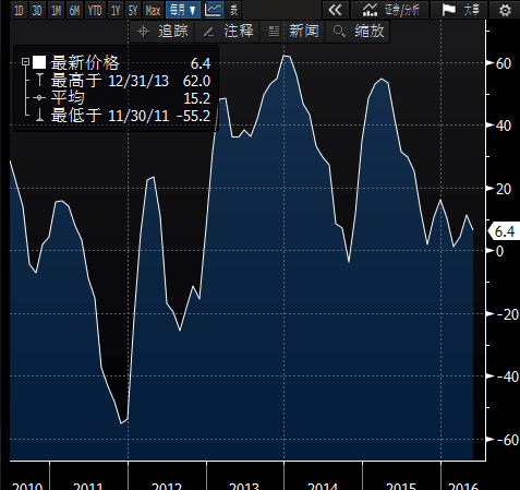 【德国ZEW经济景气指数】德指期货直播室：欧洲经济风向标，德指与A股制造业关联分析
