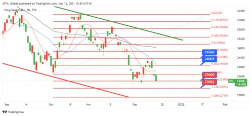 【深度解读】美联储会议纪要风暴来袭！恒指