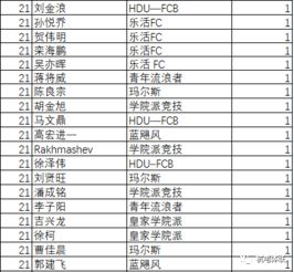 年度收官之战单：年终最后现价单，年度完美收官，年度收官是什么意思