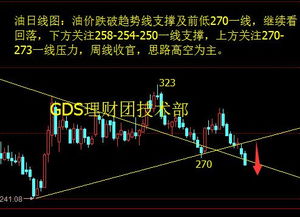 驭风而行，搏浪而上：原油74.5逆势空单的迷局与机遇