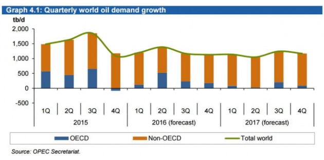 原油季节性格局单：原油夏季需求单，季节性交易策略，原油消费旺季