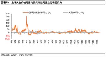 黄金对冲保护单：驾驭风云，守护财富的终极策略