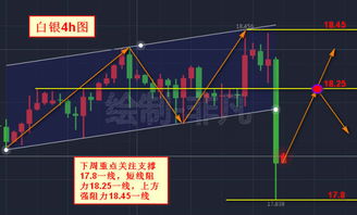 原油加仓策略单：原油73.5首单+73.8加仓，金字塔加仓策略实战，原油加权是什么意思