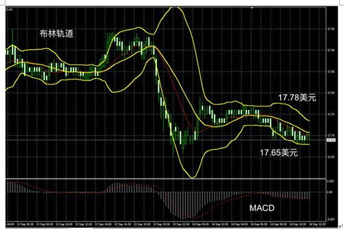 黄金亚盘区间单：黄金亚盘区间2335-2355现价单，区间交易策略，黄金亚盘欧盘美盘交易技巧