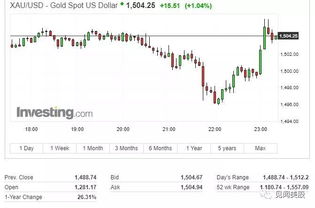 德指美股影响单：美股走势德指现价单，夜间欧美关联交易，德指指数实时行情