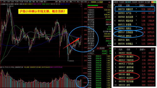 恒指夜盘突破单：恒指夜盘18500突破追多现价单，A股收盘后机会，恒指晚上几点收盘