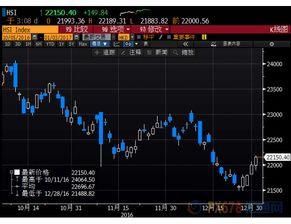 恒指中国数据单：中国PMI数据恒指现价单，经济数据驱动交易，恒指 平台