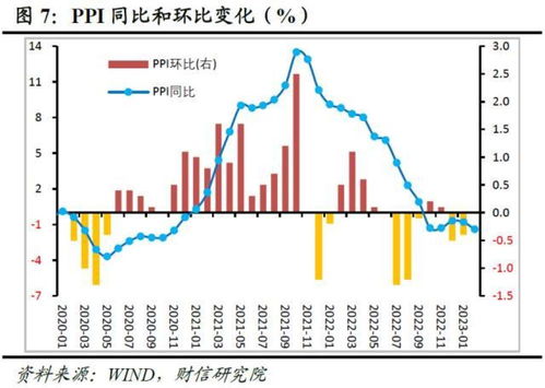 德指CPI数据单：德国CPI数据前德指18220挂单，通胀交易实战，德指数行情