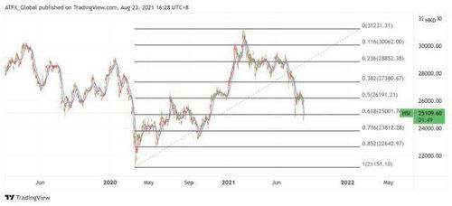 恒指18500心理关口：抓住机遇，果断出击！
