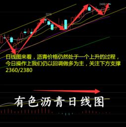黄金突破单直播：2370现价追多，地缘避险已启动！