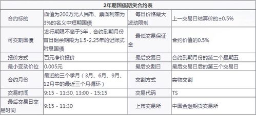 期货保证金问题研究(期货保证金举例说明) - 道富期货直播间，期货保证金是什么