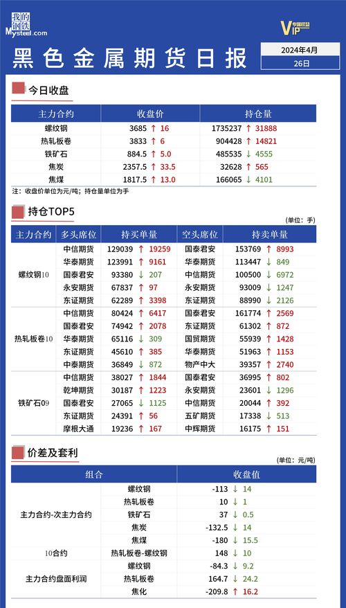 最新期货交易报价查询方式有哪些? - 道富期货直播间，期货价格查询
