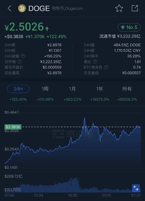 上海道通财经期货德指直播(道通期货直播) - 道富期货直播间，道指期货实时新浪