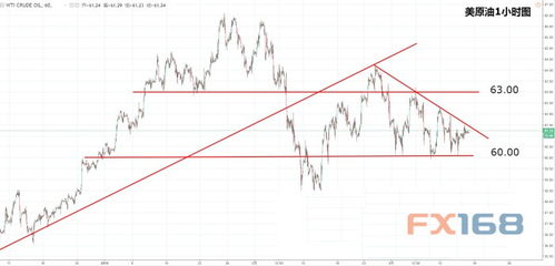 原油行情急剧上涨后的短线操作技巧，原油连涨