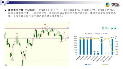 股指期货高位回调中如何分批建仓？，股指期货 高频交易