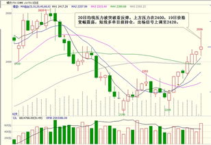 内盘原油期货交易规则(内盘期货直播室原油直播间一k线期货，内盘期货直播室/原油直播间一k线期货