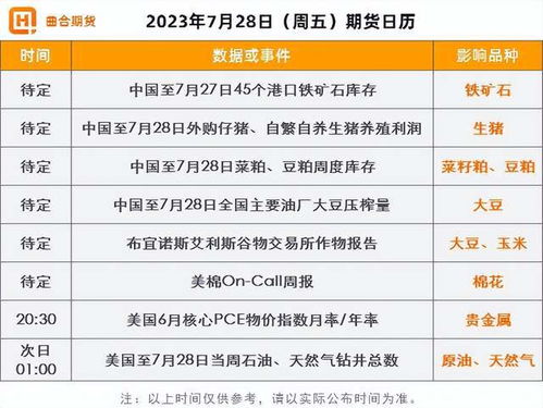 期货的七种特征(期货底部特征) - DG财经，商品期货底部特征