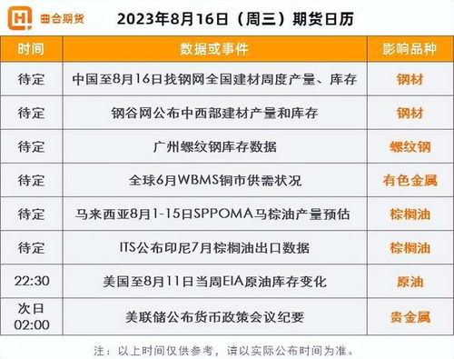 期货品种有哪些(没有夜盘的期货品种有哪些) - 财经网，期货品种波动一览表