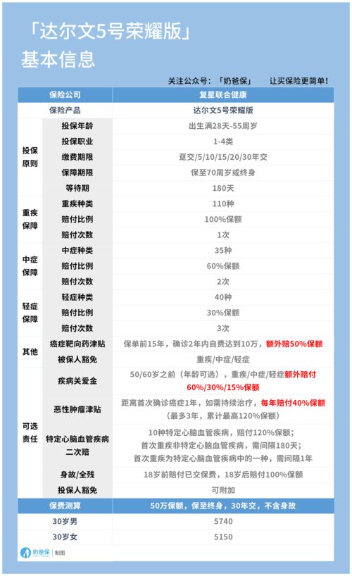 银行保险期货基金(银行保险期货基金有哪些) - 期货直播室，“保险+期货”