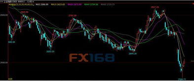 【早中晚三场】港股、美股、原油黄金全球市