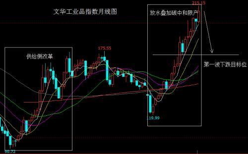 德指期货直播室：德指DAX期货小时图头肩