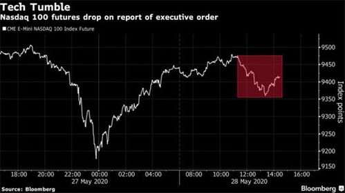 纳指直播室：纳斯达克100指数期货MACD顶背离，调整风险与应对，纳斯达克100股指期货