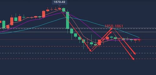 国际期货直播间：地缘政治冲突升级，黄金、