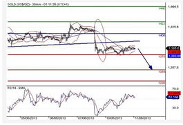 【实时解盘】国际期货直播间：黄金原油纳指德指今日最新走势研判，决胜财富机遇！