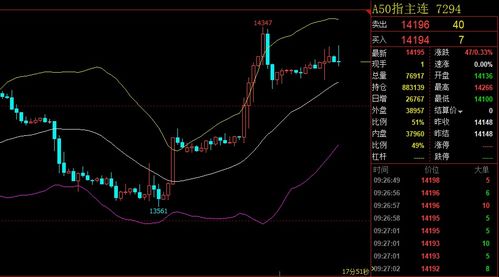【恒指午盘】短线突破方向与关键点位，恒指短线止盈标准
