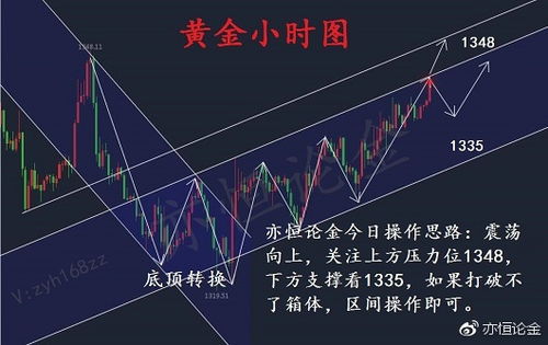 【黄金直播】今日焦点：美国CPI数据实战