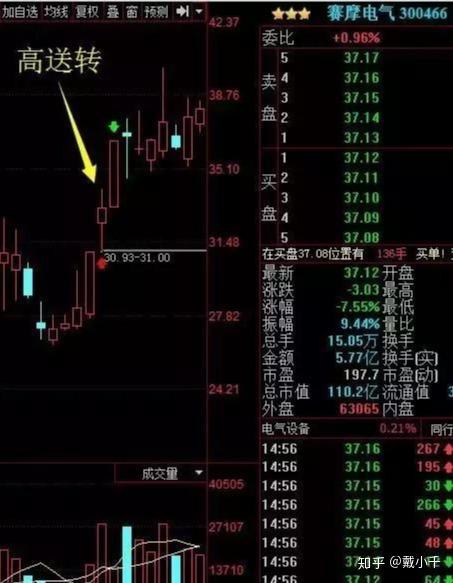 今夜聚焦！期货直播室免费赠送《高胜率短线