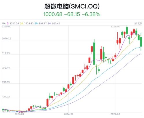 美股财报季“核弹”来袭，如何交易纳指期货