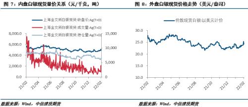 “黑天鹅”预警？地缘冲突下的期货避险资产配置直播