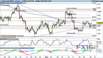 中东局势再升温，原油、黄金避险行情一触即