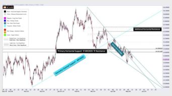 德指“楔形整理”末端突破在即，结构交易法