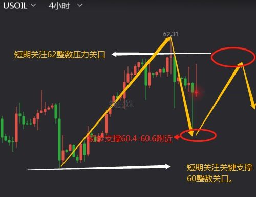 黄金多空博弈关键位：1830攻防战，日内
