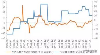 首席连线：深挖原油供需裂口，EIA数据实