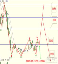 恒指绝地反击！重磅数据前夕，如何精准埋伏？