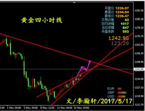 原油多头强势反攻！突破关键点位，直播详解