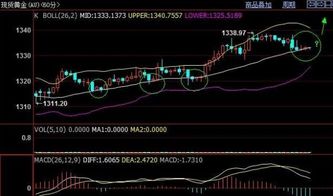 黄金急拉！多头信号出现，今晚如何布局？，