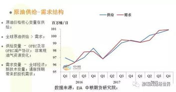 宏观分析框架：从GDP到期货价格，gdp会怎么影响期货