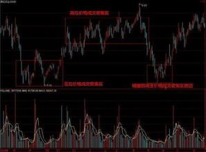 夜盘交易秘诀：如何抓住隔夜行情？，股票夜盘