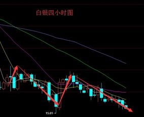 白银23.5支撑有效！多单继续持有，白银支撑位怎么计算