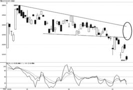 螺纹钢3750空单，风起云涌的3680！