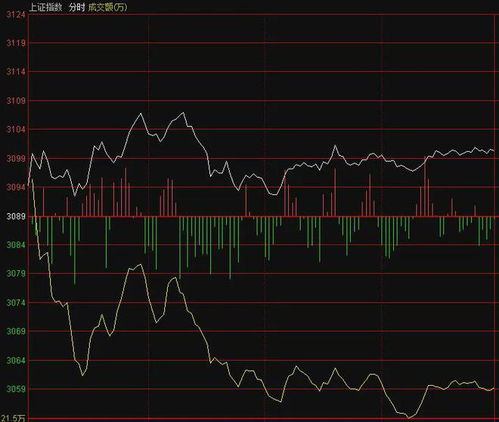 纳指夜盘策略：13200附近分批做空，纳指几点停盘