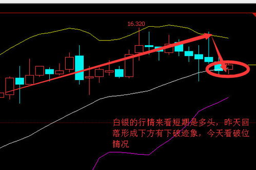 恒指19750做多！上看20000，严守19680，恒指是啥意思