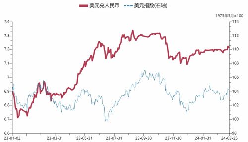 人民币汇率异动！对期货市场影响几何？，人民币汇率的变动对我国股市的影响